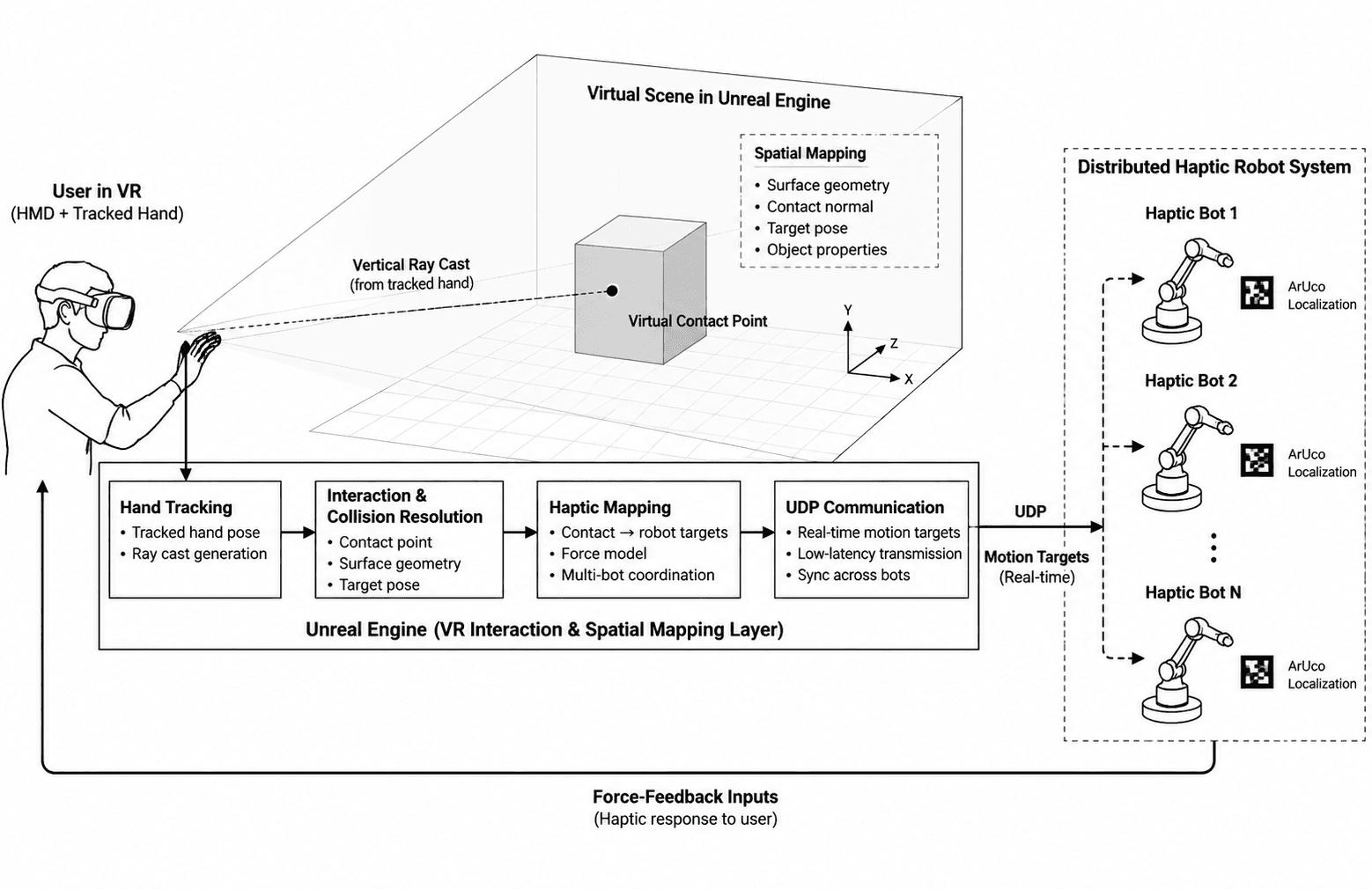 Cover image for Distributed Encountered-Type Haptics in VR
