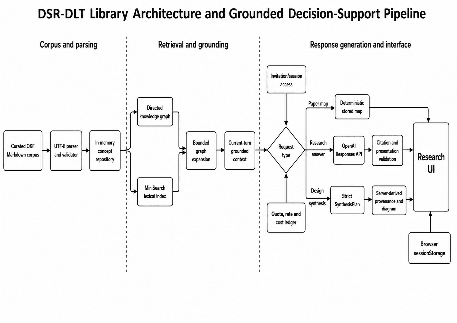Cover image for DLT Knowledge DSS & Cross-Marketplace Trust
