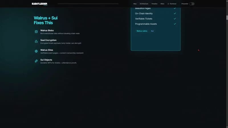Animated EventLedger interface showing programmable event access architecture and system risks