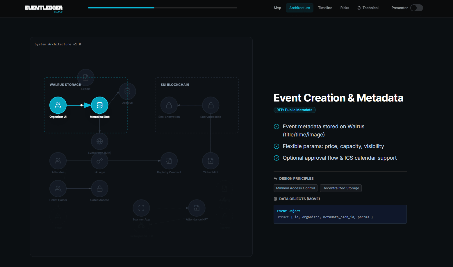 Cover image for EventLedger: Programmable Access Infrastructure