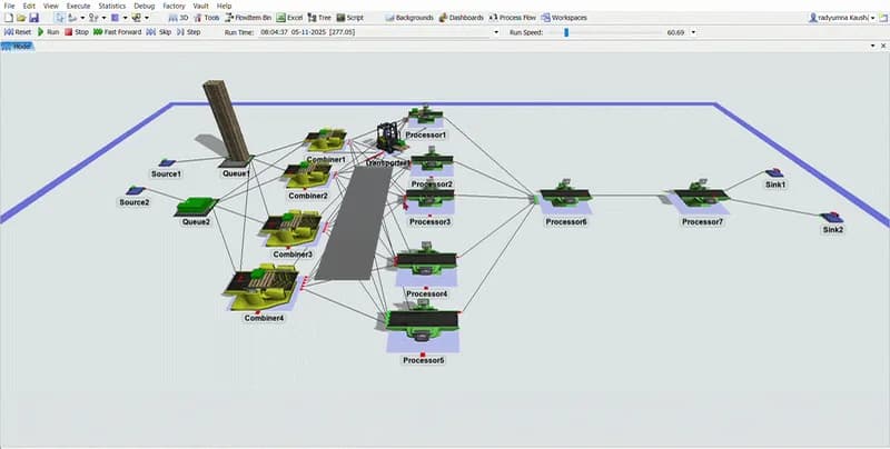 FlexSim discrete-event simulation of a multi-stage manufacturing facility with queues, combiners and parallel processing stations