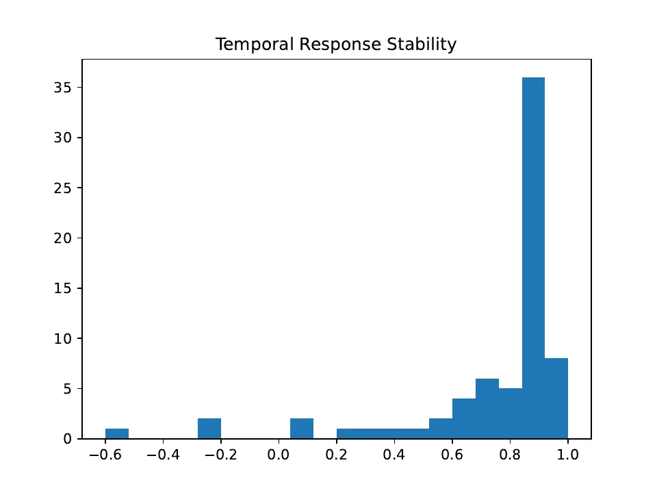 Animated sequence of temporal stability, empirical support, ICE response, and predictive sensitivity plots
