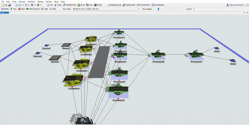 FlexSim discrete-event simulation of a multi-stage manufacturing facility with queues, combiners and parallel processing stations